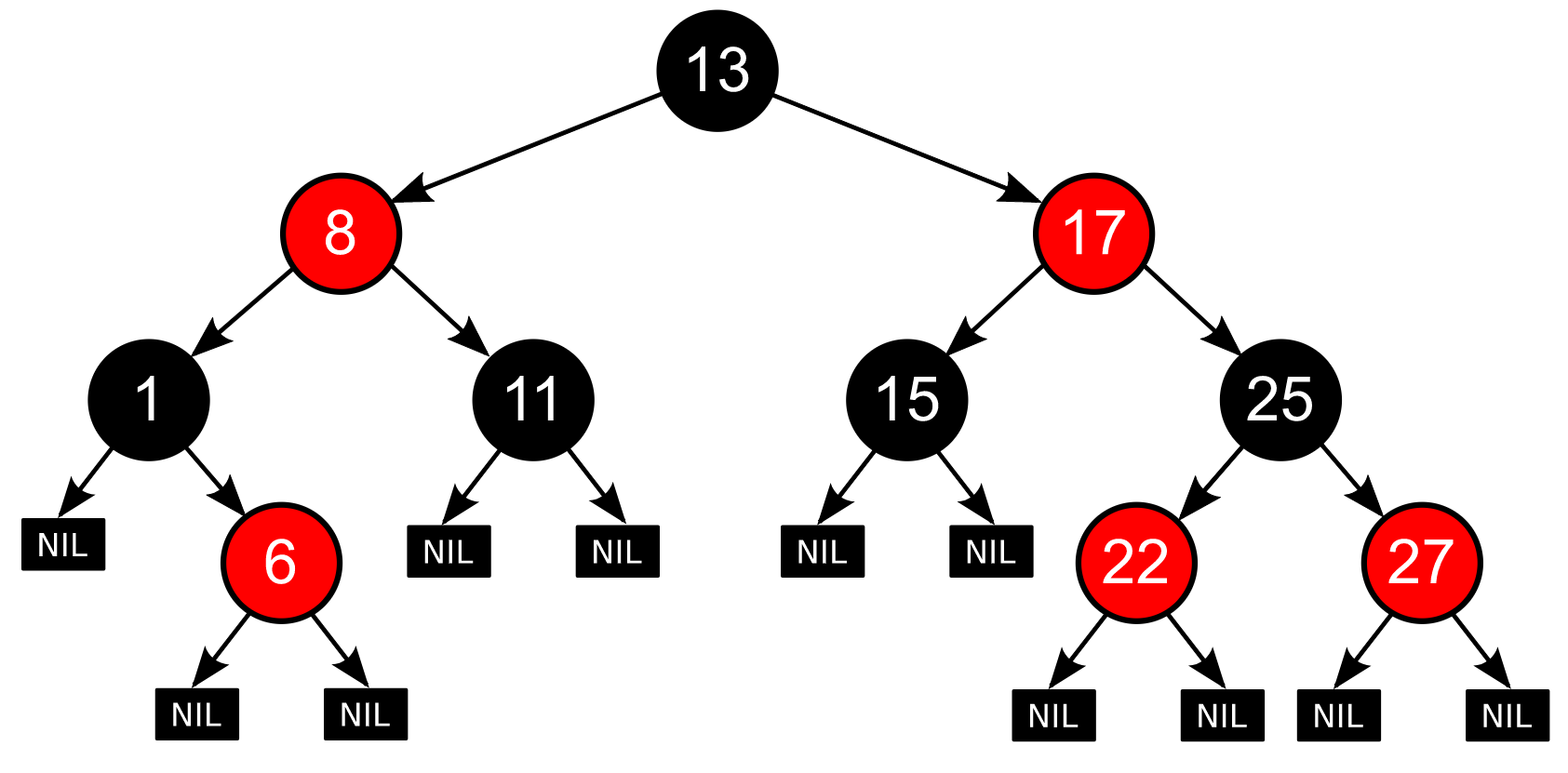 red black tree | Trees in Data Structure